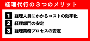 経理代行のメリット